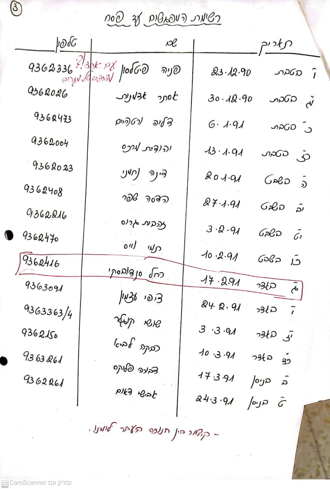 רשימת המפגשים עד פסח (באדיבות ברוריה מכמן, חשון תשפ"ד)