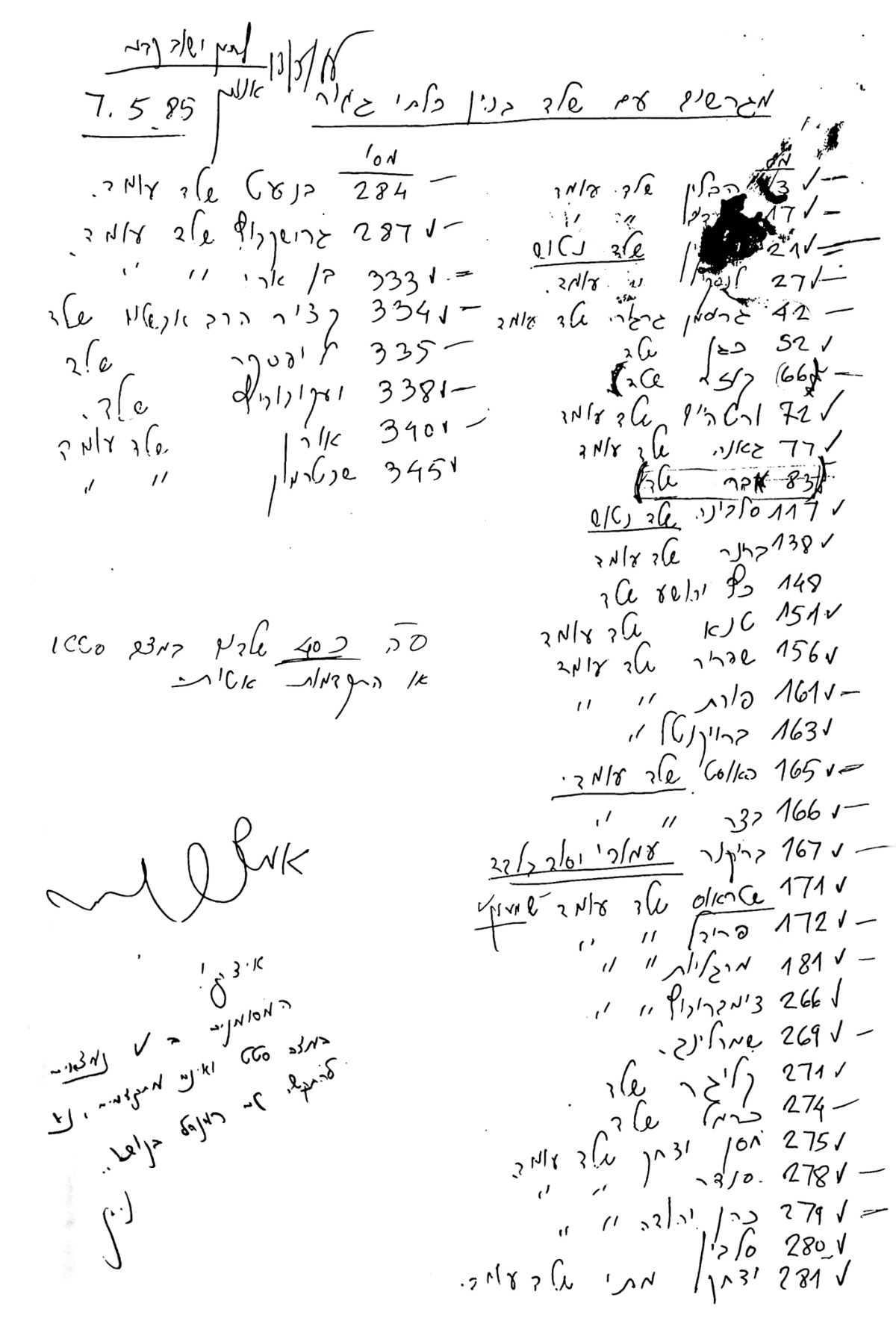 מגרשים עם שלד לא גמור 1985