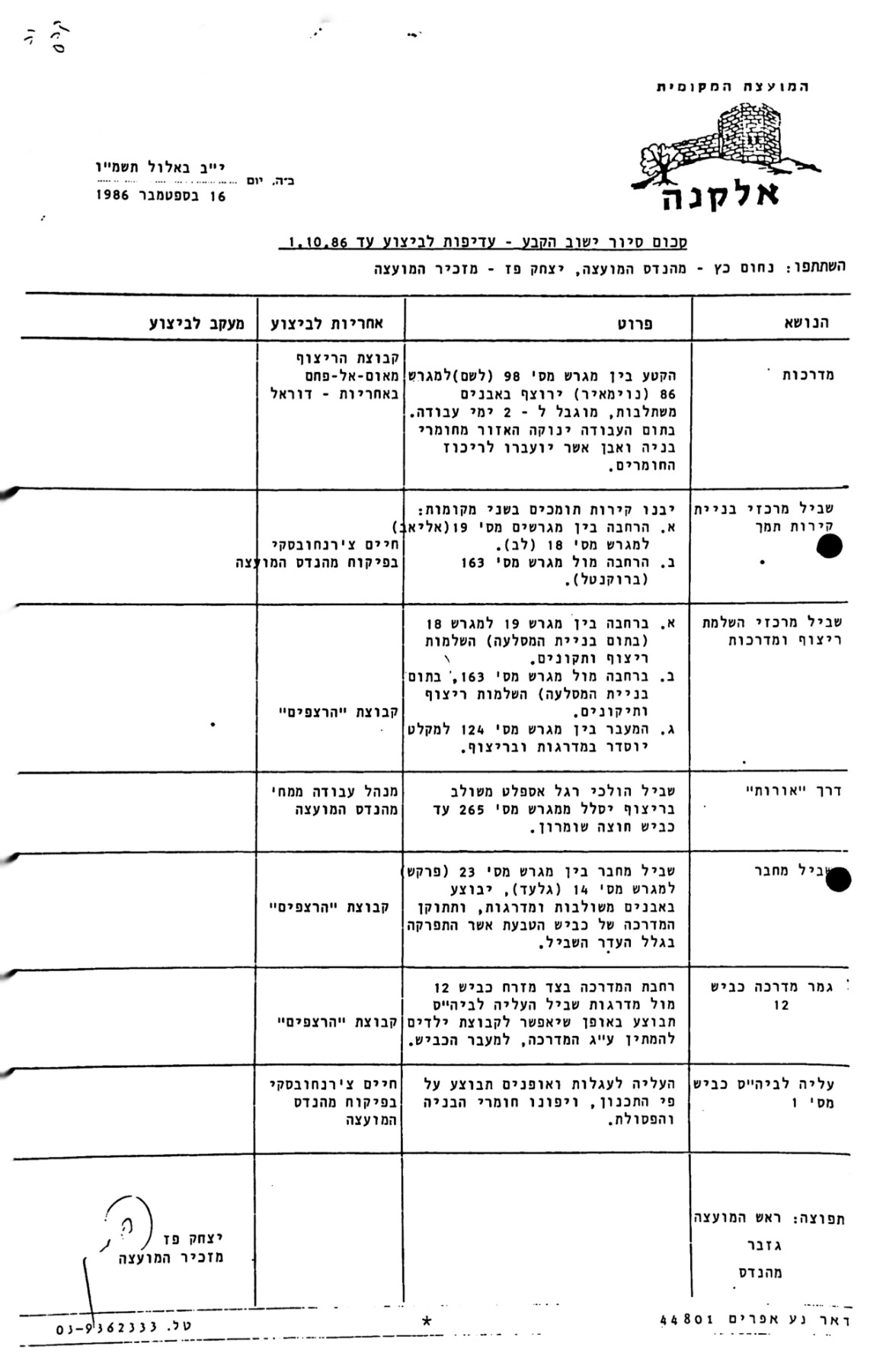 סיכום סיור ישוב הקבע 16.9.86