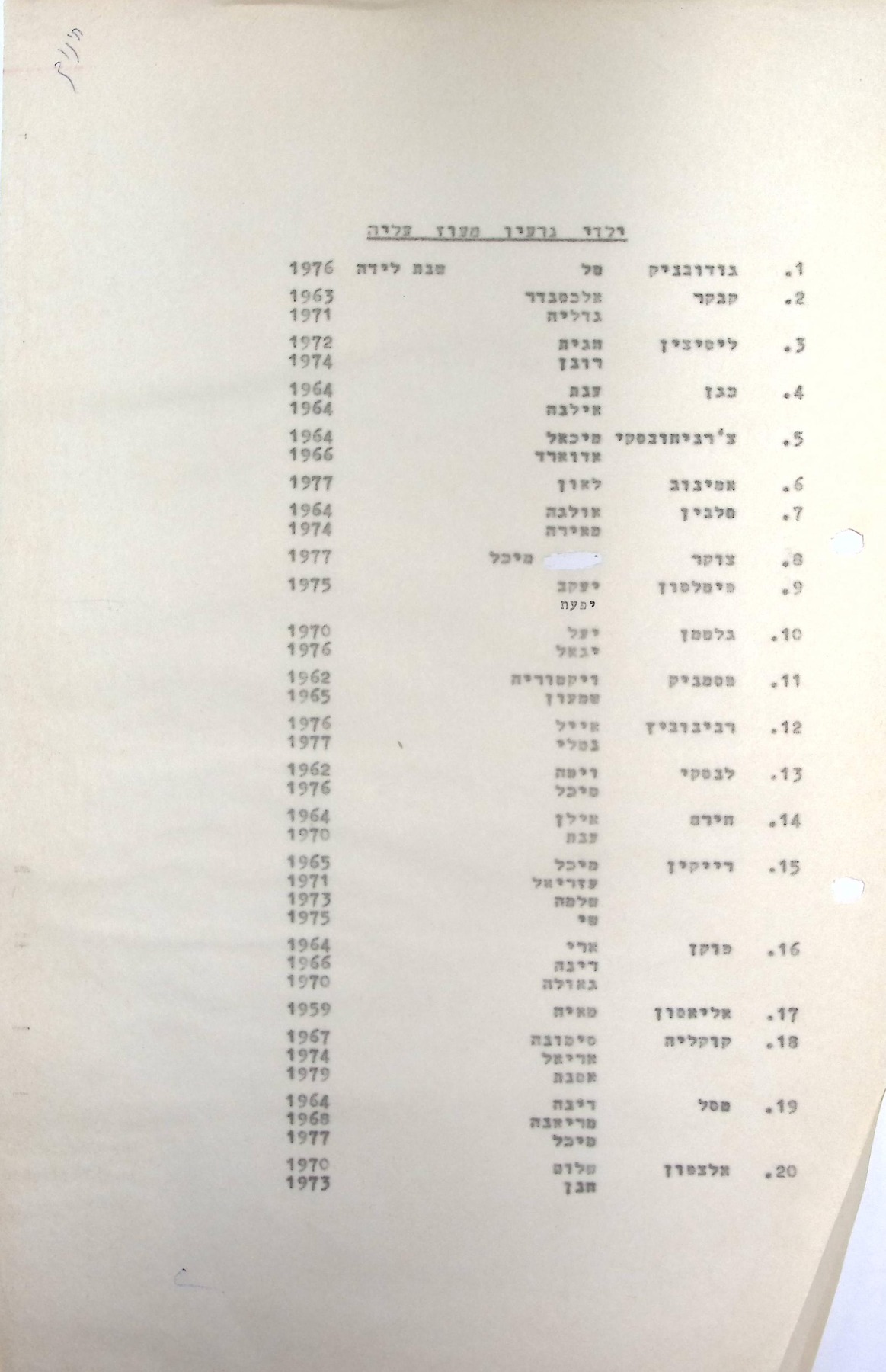 ילדי גרעין מעוז עליה