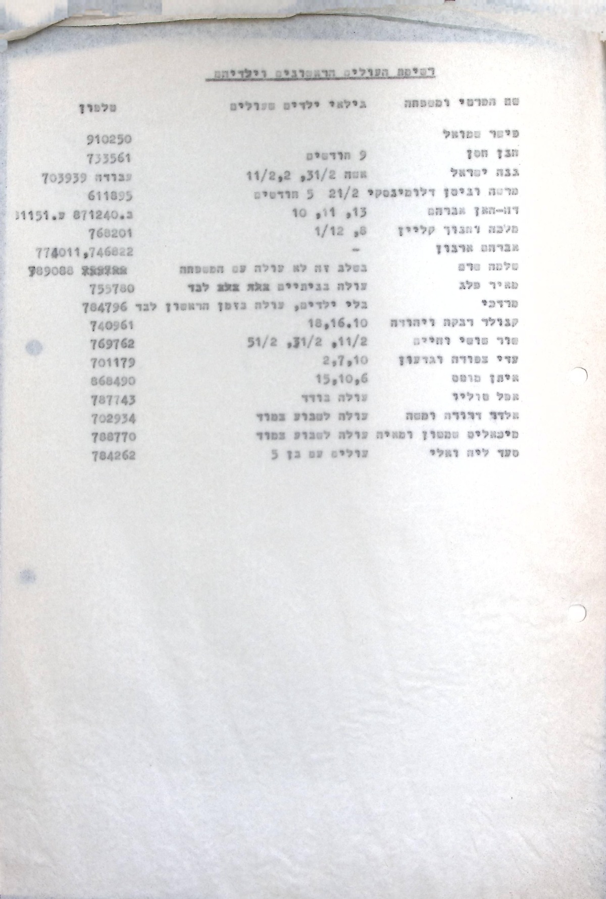 רשימת העולים הראשונים וילדיהם