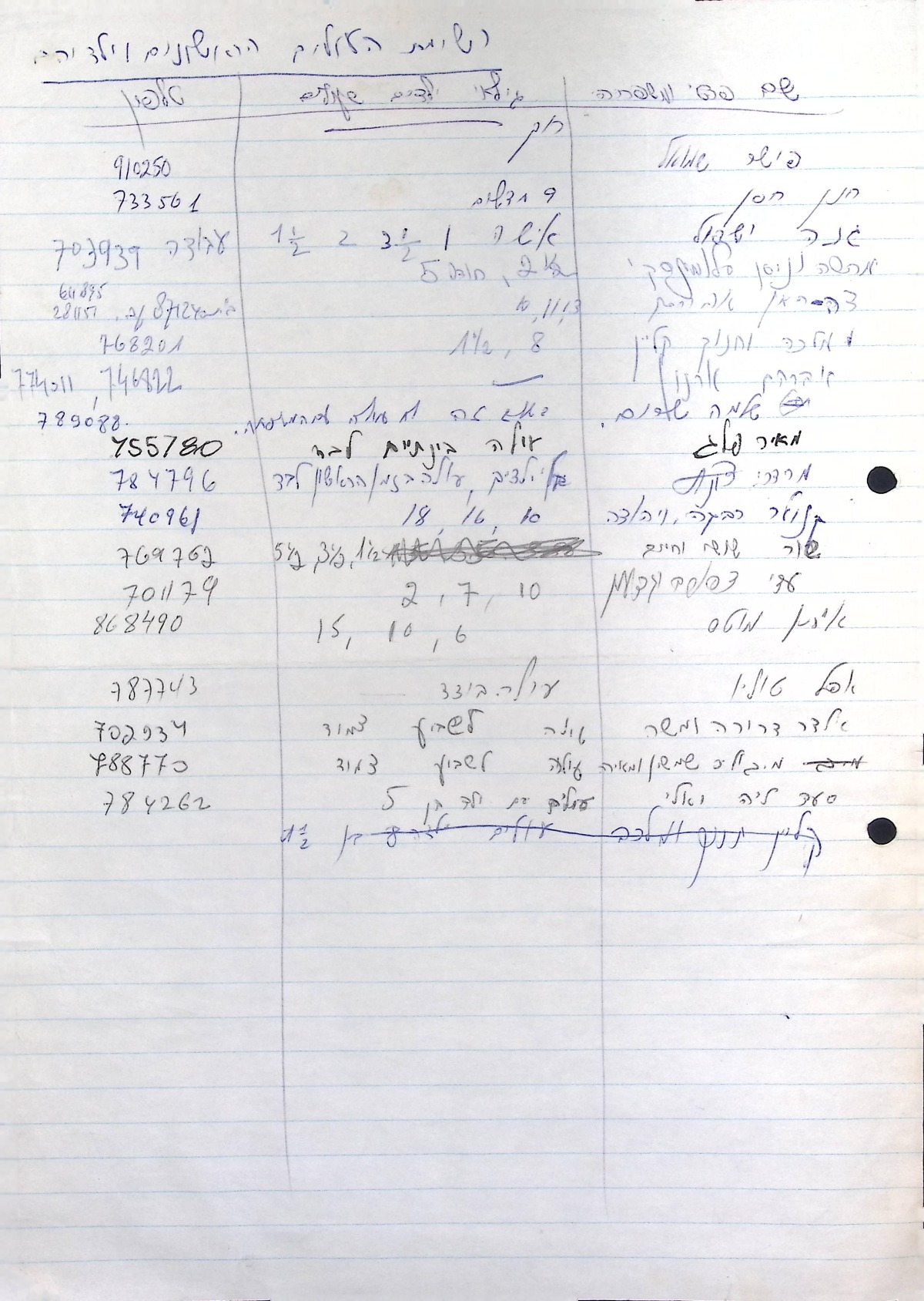 רשימת העולים הראשונים וילדיהם