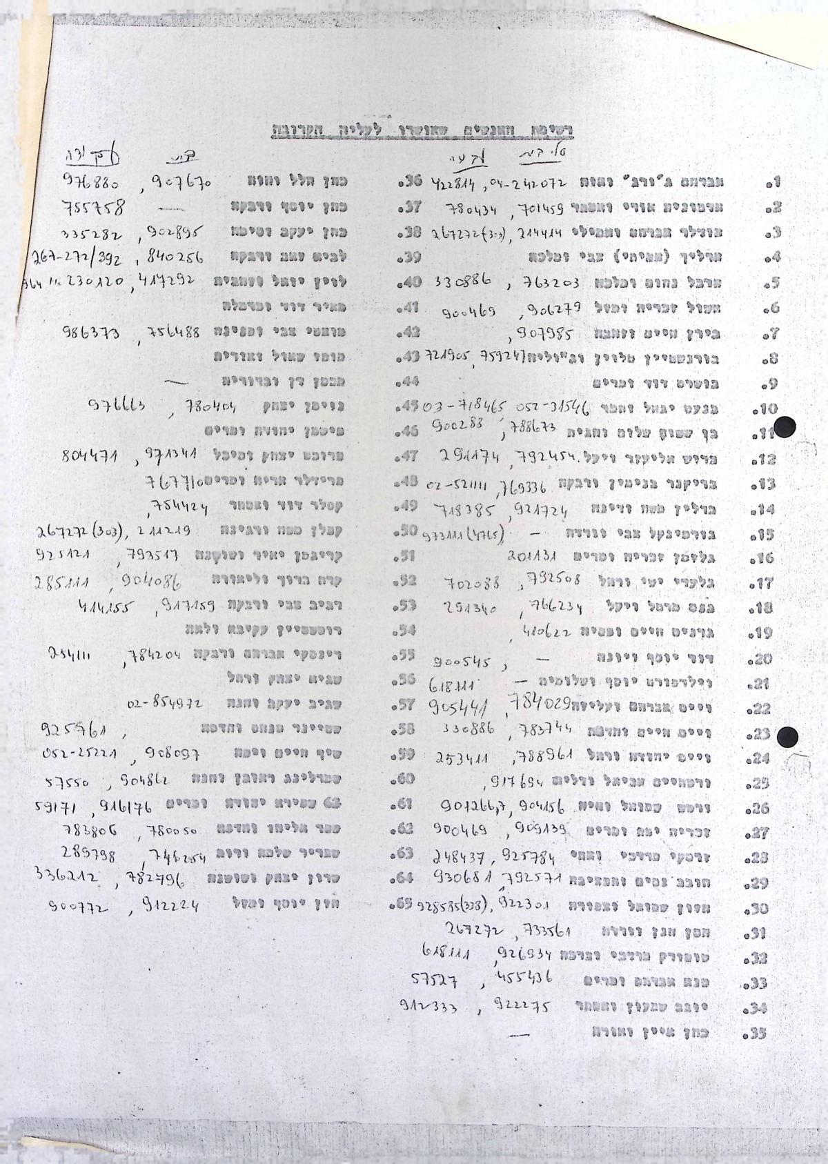 רשימת אנשים לעליה לקרקע - אין תאריך