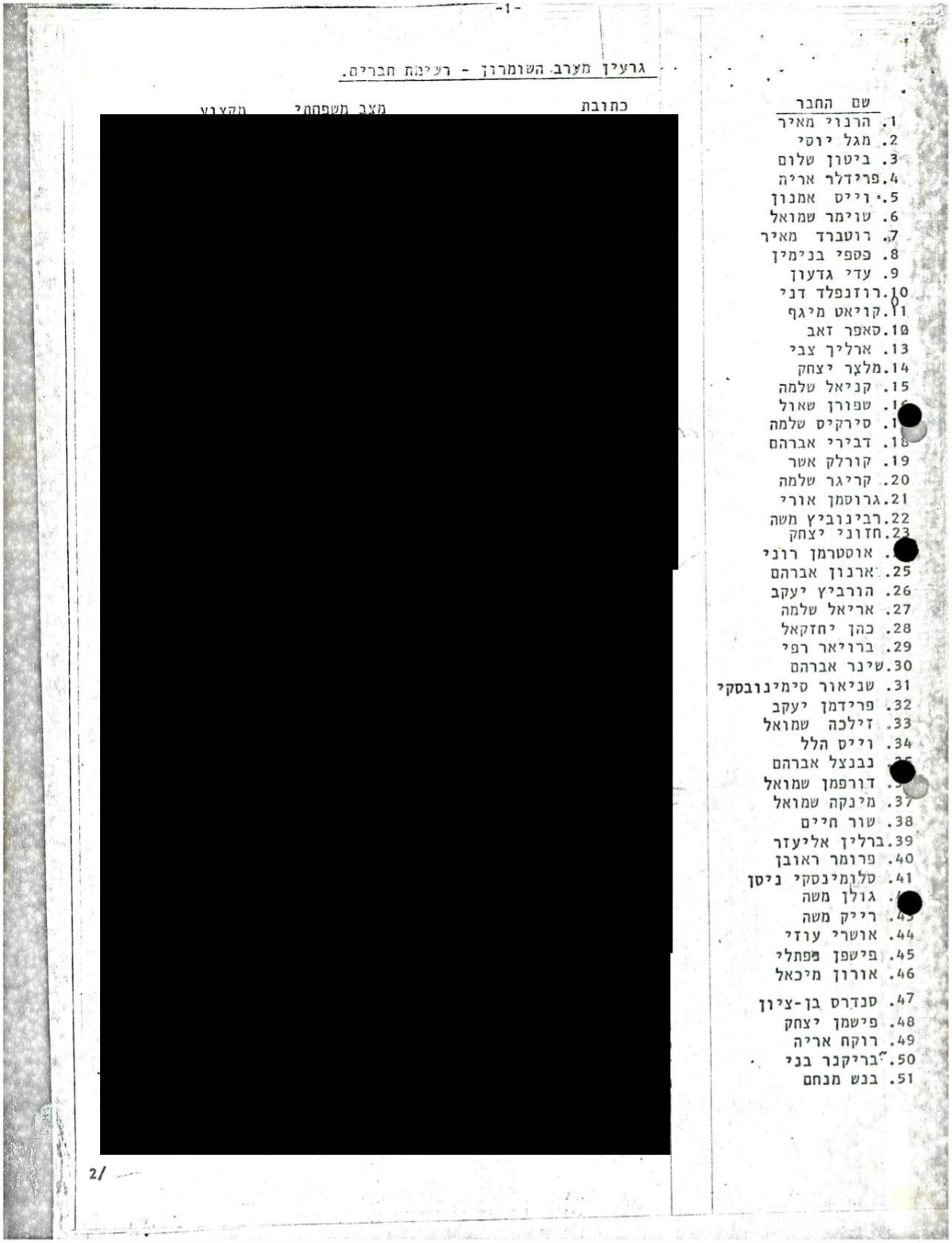 רשימת חברי גרעין מערב השומרון 1