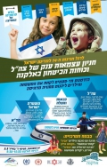 חניון צהל1