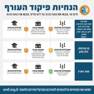 הנחיות פיקוד העורף 09/10/2023