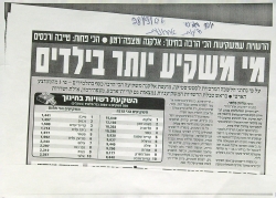 מי משקיע יותר בילדים