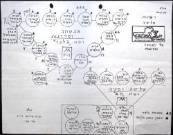 תרשים אבטחה וסדרנות (10/05/1990)