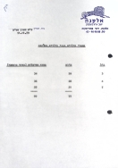 מספרי הילדים בגני-הילדים באלקנה (11/11/1979)