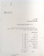 ציוד למעון (12/11/1978)